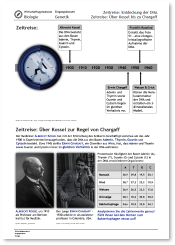 2024_2025_WG_Bio_E_Reader_Genetik_Nachschreiber.pdf